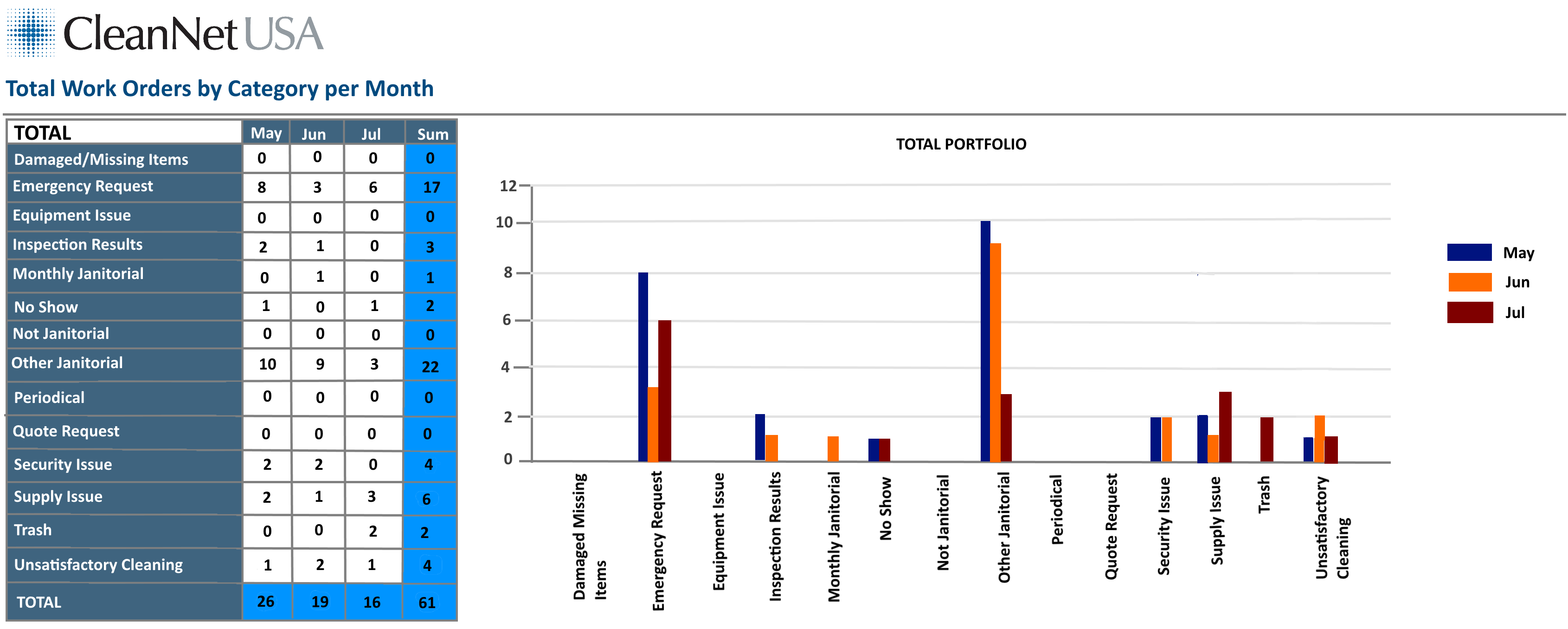 Portal CleanNet by Clean Net